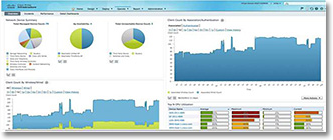 Lungate, Inc. - Cisco NAC/ISE/PRIME